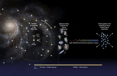 大久保佳代子 大学 - 宇宙の果てまでの距離を測るには